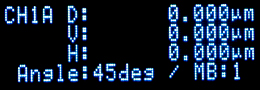 Digital display