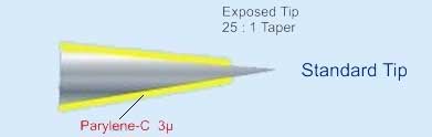 Probe Tip Profile