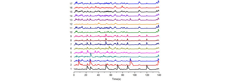 Data Trace in Image Acquisition and Analysis software for OASIS (Mightex)