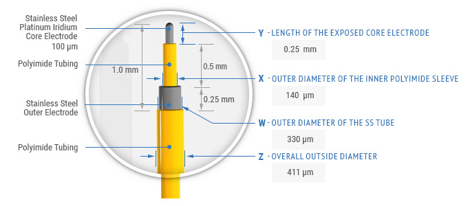 Tip Specifications