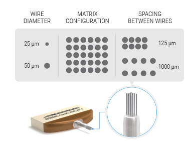 Diameter / Configuration / Spacing