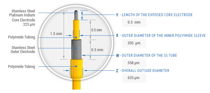 Tip Specifications