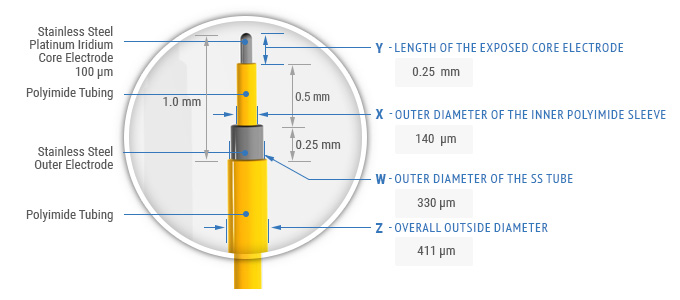 Tip Specifications