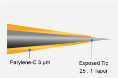 Schematic of Standard Tip