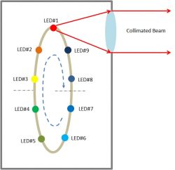 Mightex WLS schematic